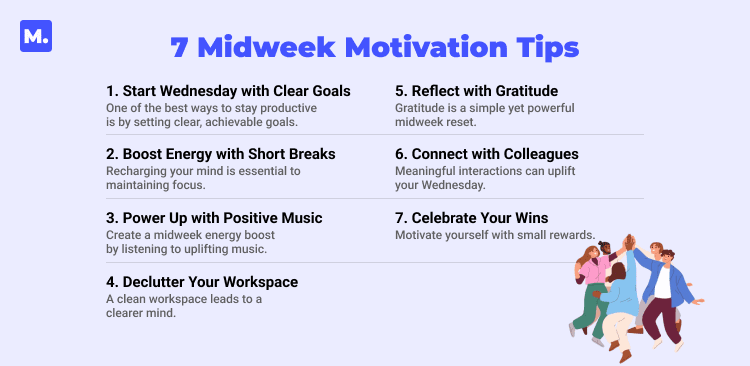 Infographic titled "7 Midweek Motivation Tips" listing: 1. Start Wednesday with Clear Goals, 2. Boost Energy with Short Breaks, 3. Power Up with Positive Music, 4. Declutter Your Workspace, 5. Reflect with Gratitude, 6. Connect with Colleagues, 7. Celebrate Your Wins, featuring an illustration of people celebrating on a light purple background.