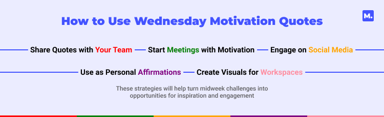 Infographic titled "How to Use Wednesday Motivation Quotes" with strategies: Share Quotes with Your Team, Start Meetings with Motivation, Engage on Social Media, Use as Personal Affirmations, Create Visuals for Workspaces, and a note that these strategies help turn midweek challenges into opportunities for inspiration and engagement, on a light purple background with colored lines.